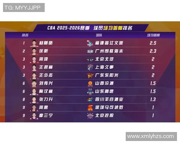 上海篮球队实力强劲荣登全国排行榜第4名展现出色竞技状态